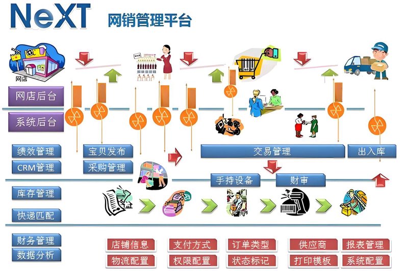 管理系统开发